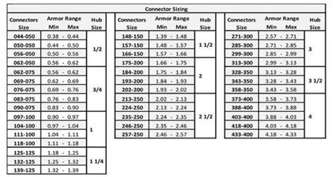 metal junction box with romex|romex clamp size chart.